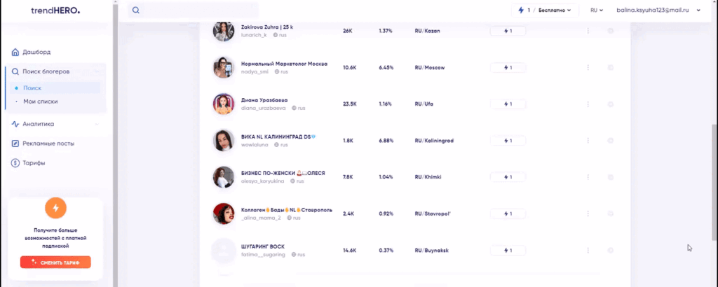 Рейтинг блоггеров инстаграм на бирже