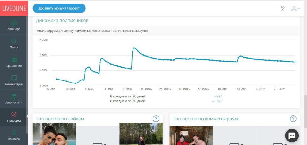 как проверить накрученные лайки в инстаграм