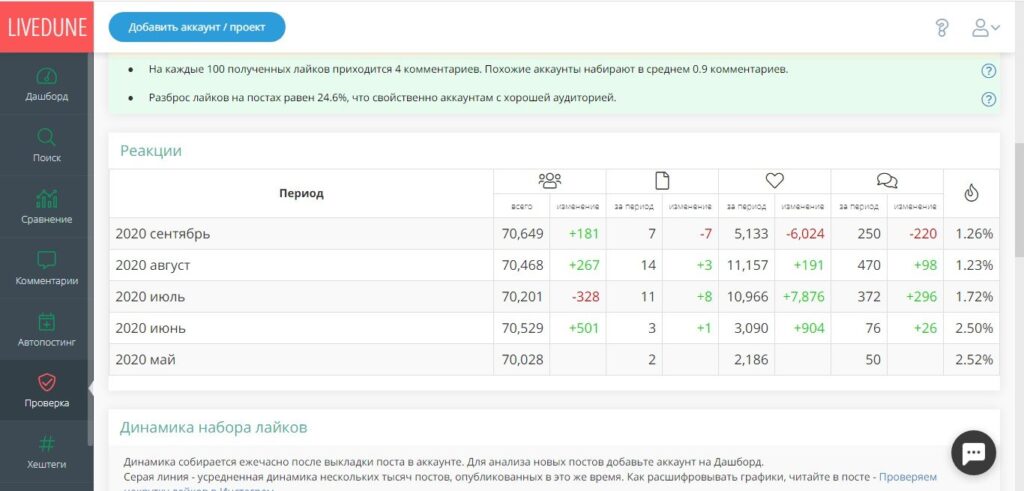 проверить качество аккаунта инстаграм