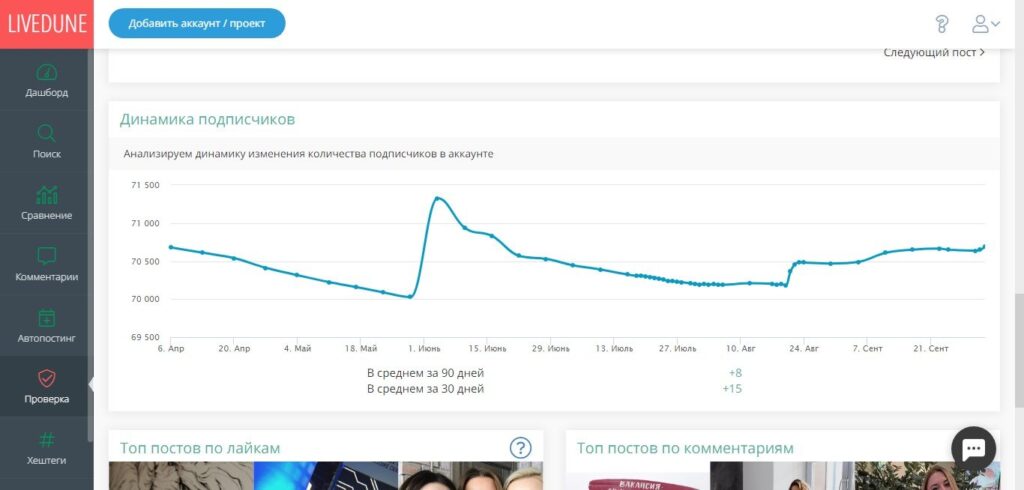 как понять что лайки накручены в инстаграм