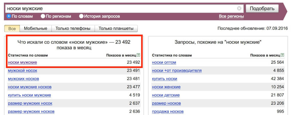 сео маркетинг на примере вордстат