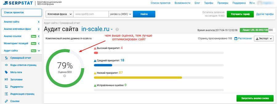 сео продвижение аудит