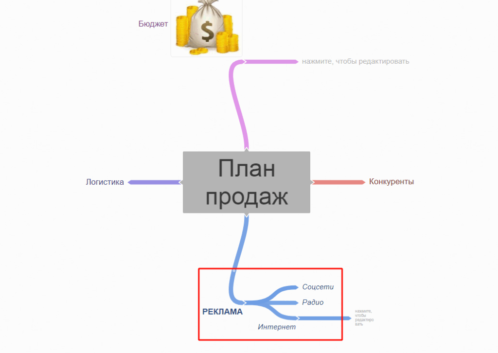 как сделать интеллект карту