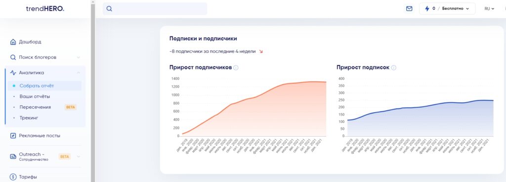 анализ подписчиков инстаграм