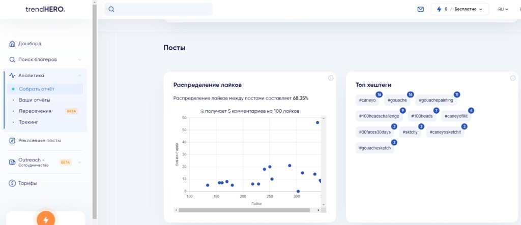 аналитика инстаграм аккаунтов бесплатно