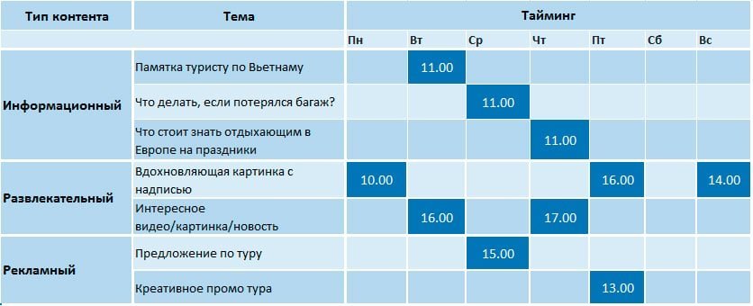 смм стратегия контент план