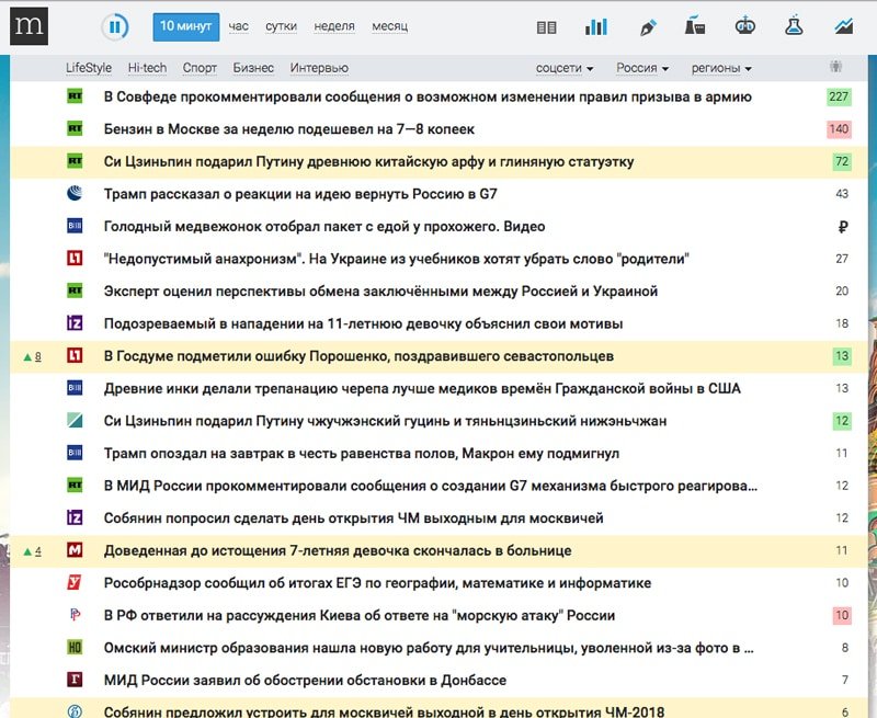 смм стратегия поиск идеи
