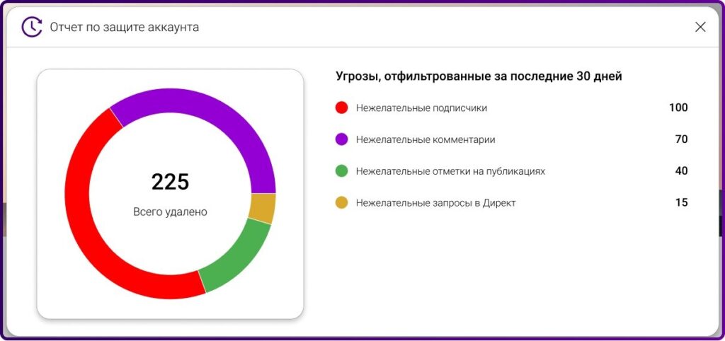 Spam Guard отчеты