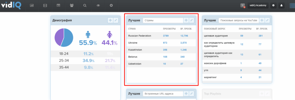 статистика ютуб новое страны