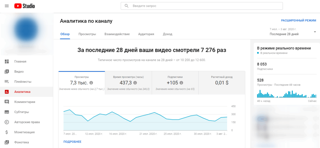 статистика ютуб внутри обзор