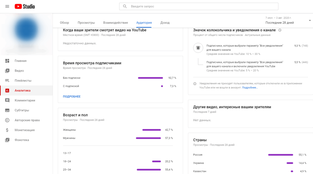 статистика ютуб детально аудитория