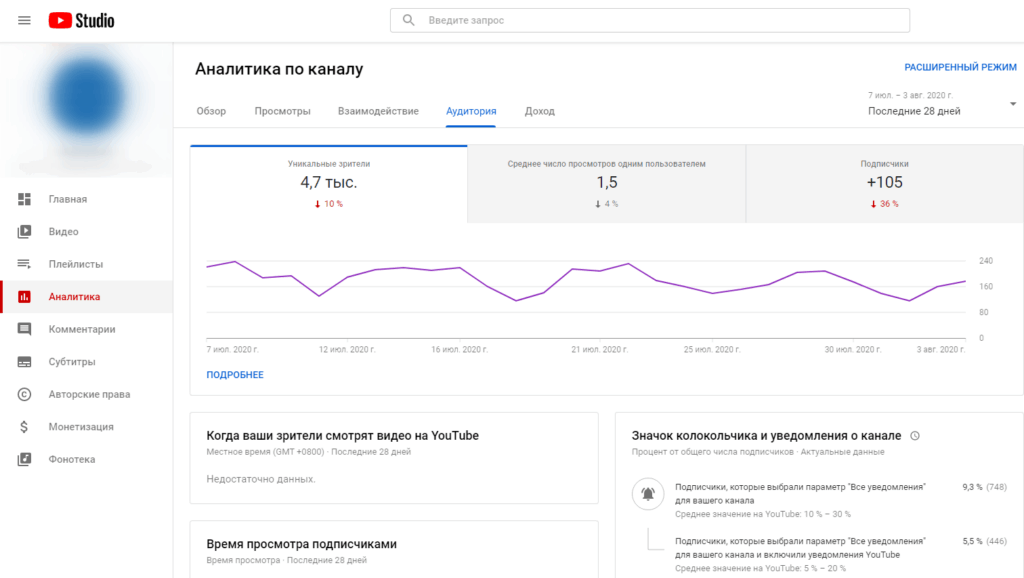 статистика ютуб внутри аудитория