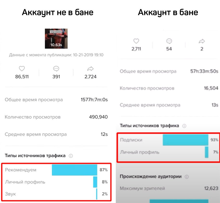 теневой бан в тик токе признаки теневого бана