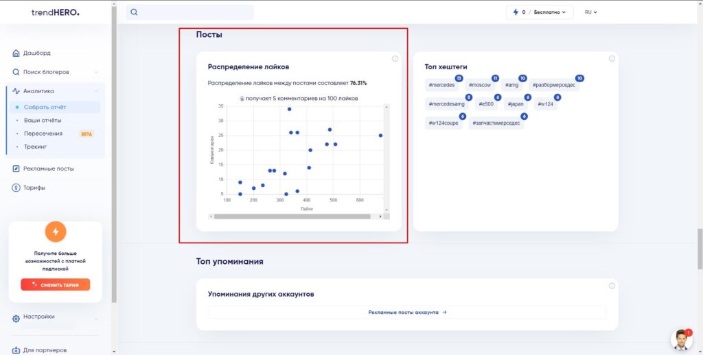 trendhero активность аудитории