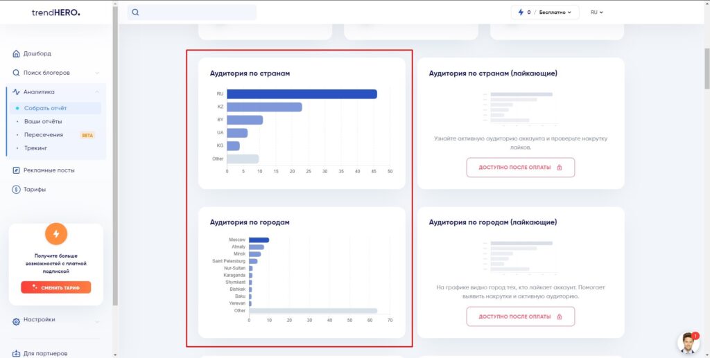 trendhero статистика по местоположению