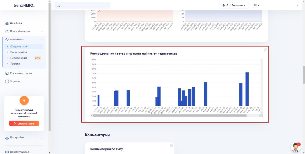 trendhero график постов