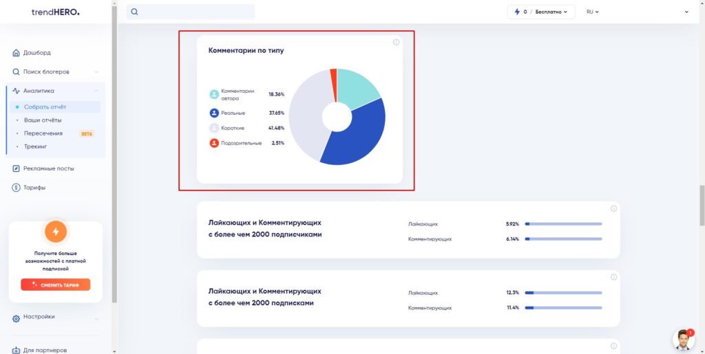 trendhero анализ комментариев
