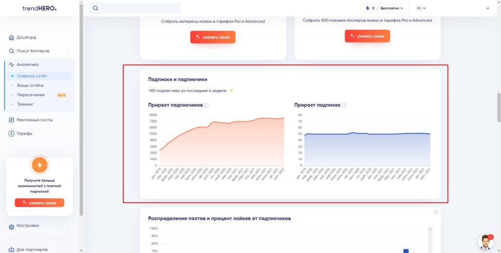 trendhero вычислить накрутку