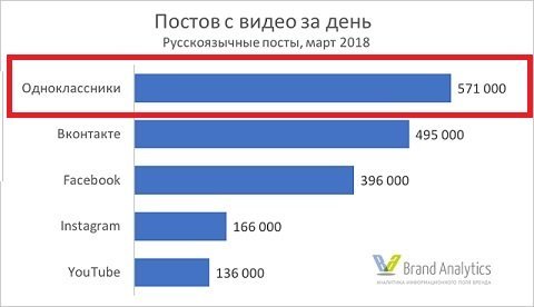 видномаркетинг одноклассники