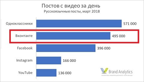 видеомаркетинг вконтакте