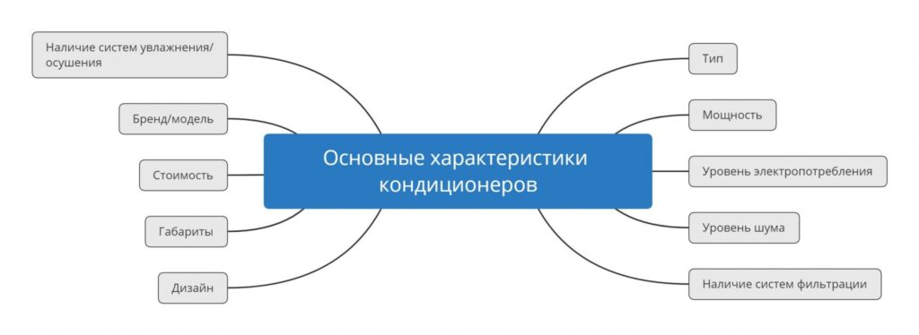 виды продаж характеристики товара