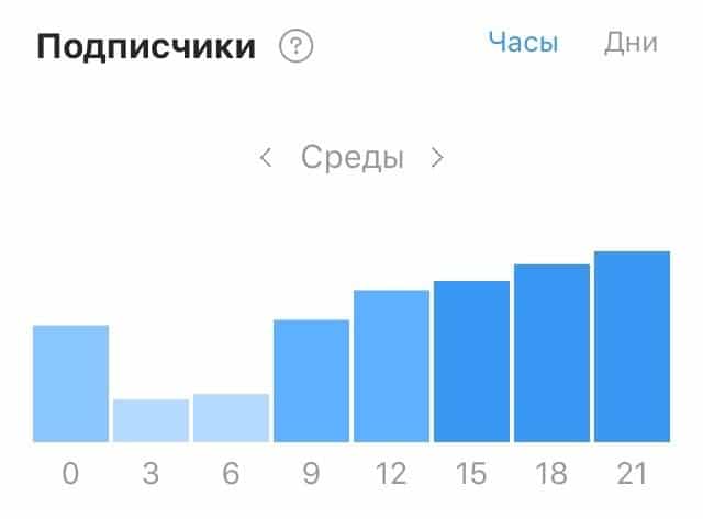 контент план для инстаграм время публикации постов